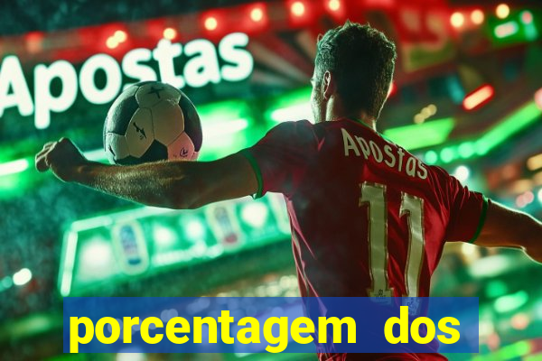 porcentagem dos slots pp